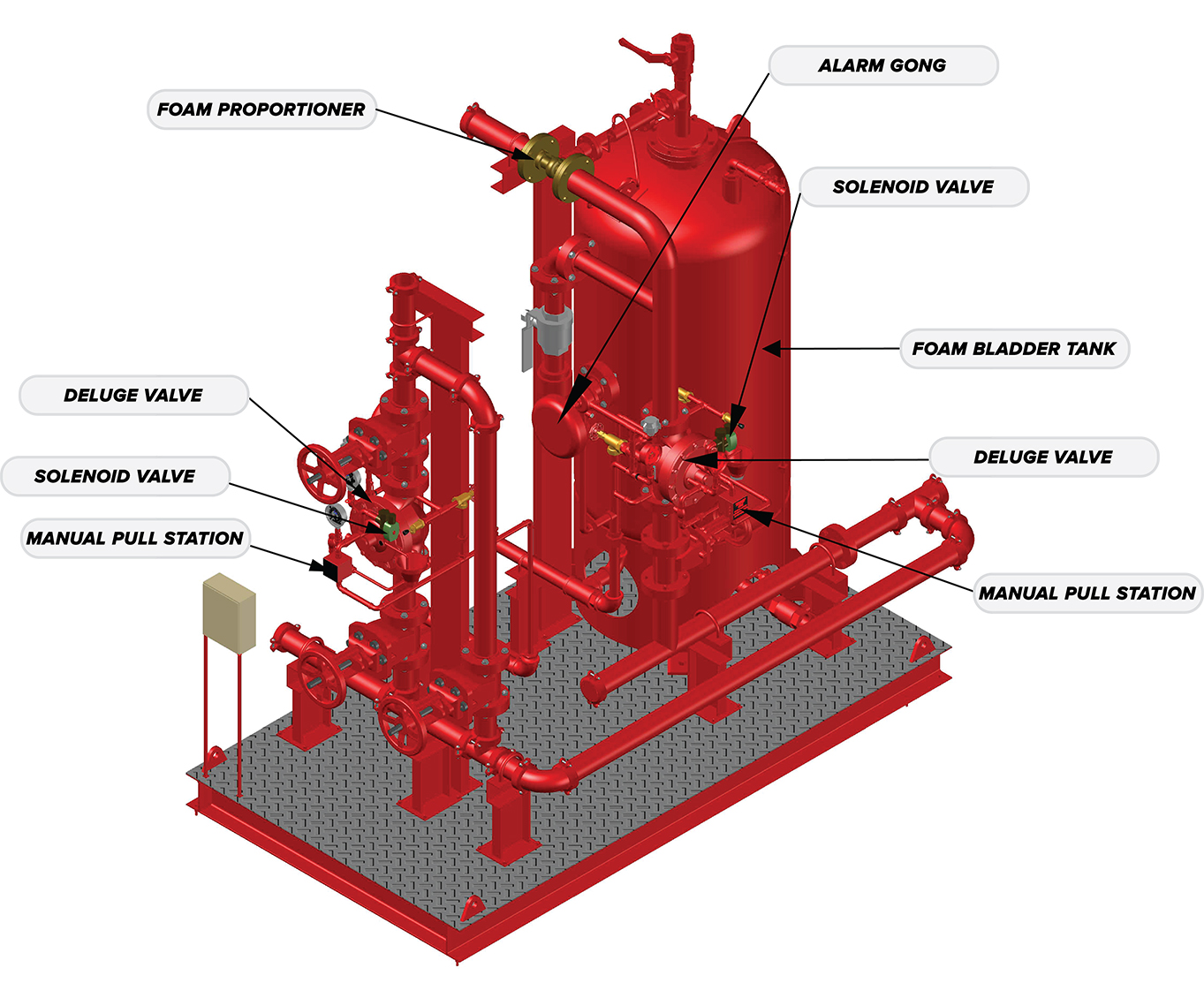 NAFFCO News NAFFCO UL FM Approved Deluge Foam Skid Package